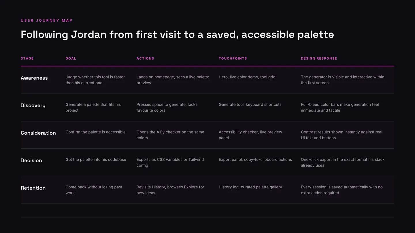 Colooors case study, page 7 of 19