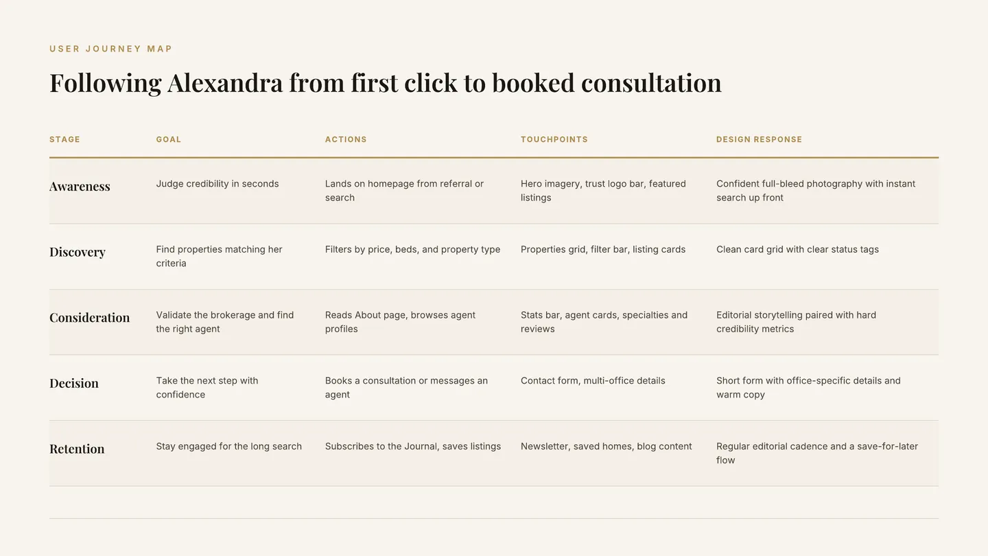 Prestige Estates case study, page 7 of 19